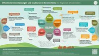 © Klima- und Energiefonds Infografik im Kleinformat
